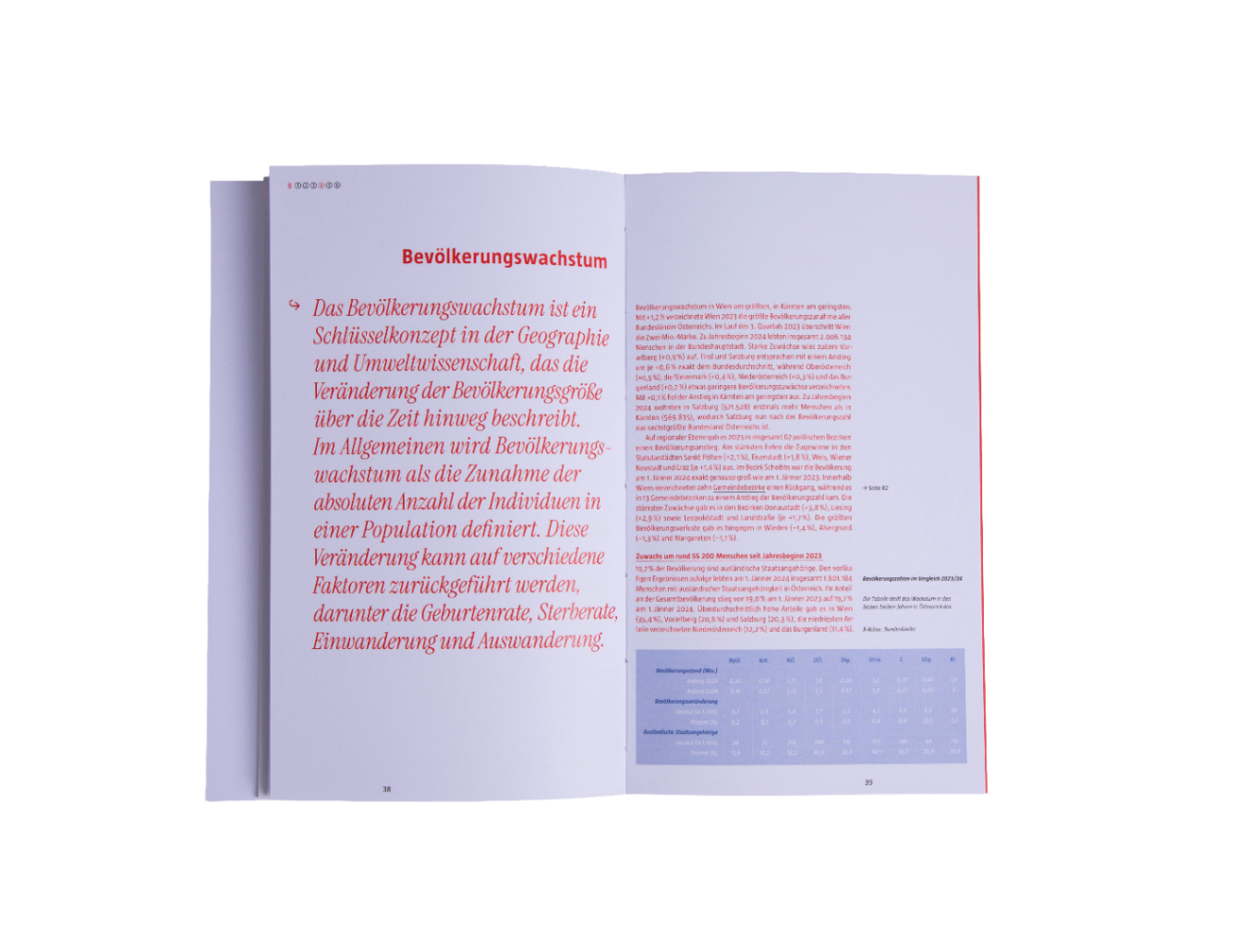 Portfolio von Carina Eglhofer