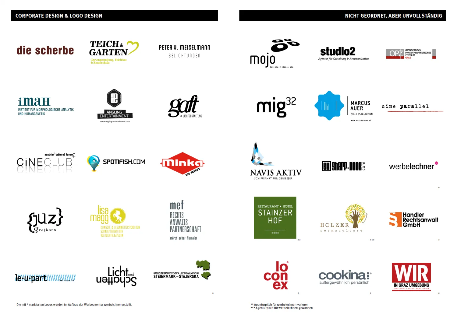 Portfolio von Bernd Wohlmuth